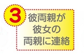 結婚　決め酒　段取り　結納